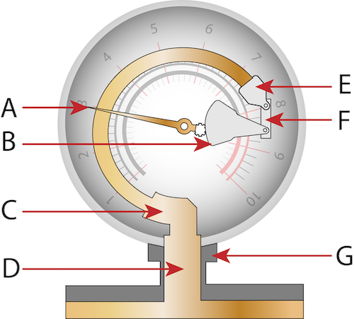 <p>Gas Inlet Connector</p>