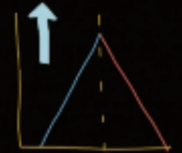 <p>Stage of Demographic Transition Model</p><ul><li><p>Beginnings of developing pop/countries</p></li><li><p>Still <strong>high birth rate</strong></p></li><li><p><strong>Lower death rate</strong></p><ul><li><p>Availability of food</p></li><li><p>Health and sanitation</p></li></ul></li><li><p>Overall, <strong>pop growth</strong></p></li><li><p>Pyramid model = <strong>early expanding</strong></p></li><li><p>Ex. 19th century Western-Europe after Industrial Revolution</p></li></ul><p></p>
