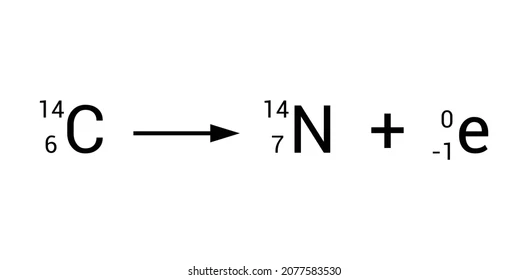 <p>Atomic number goes up by 1 and there is no change in mass</p>