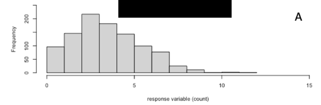<p>what does this graph represent</p>