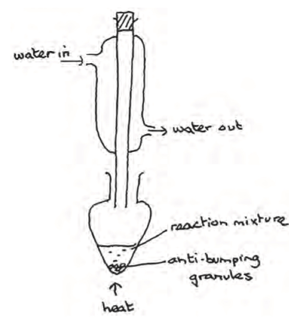 <p>Identify 3 errors and what the effect is</p>