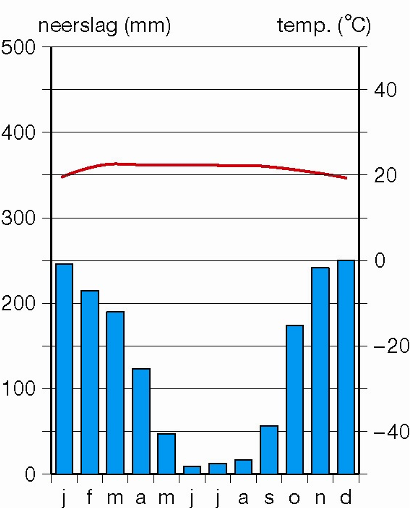 vind je op deze foto veel fysische verwering?