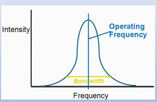 <p>range of frequencies a transducer generates in addition to the operating frequency</p>