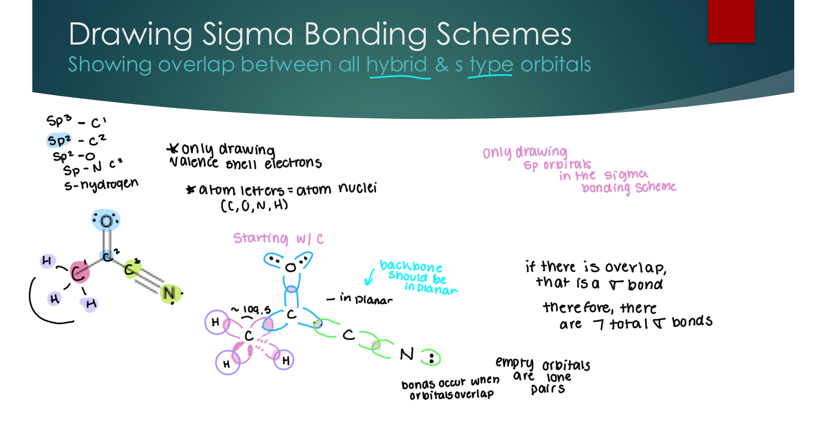 <p>Showing overlap between all hybrid &amp; s type orbitals </p><p>We only draw valence shell electrons with letters, empty orbitals must contain the lone pairs. If there is overlap, that is a sigma bons. </p>