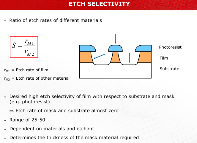 <p>Selectivity is the ratio of etch rates of the target film to other materials like the substrate or mask. High selectivity ensures minimal damage to non-target materials, enabling precise patterning. (Slide 11)</p>