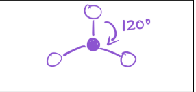 <p>electron geometry—trigonal planar</p><p>Molecular Geometry—trigonal planar</p>