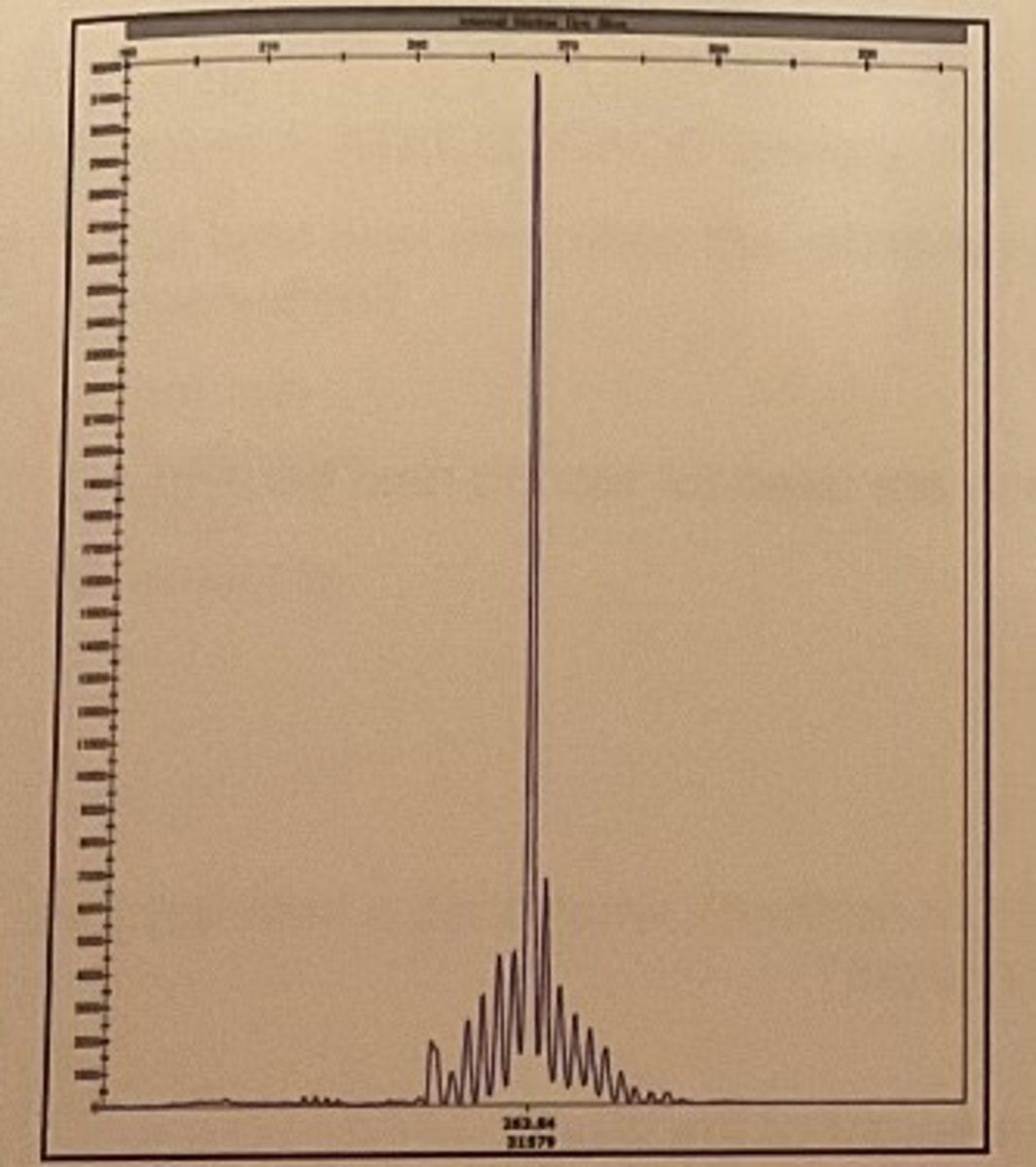<p>A PCR-based assay is performed to determine the clonality of B cells in a patient using a forward primer specific for the innermost framework region and a reverse primer complimentary to the joining region (of the immunoglobulin heavy chain). The resulting electropherogram was obtained. Assuming all controls worked properly for the assay, what is your interpretation of the results for this patient?</p><p>a. patient is normal</p><p>b. patient has mononucleosis</p><p>c. patient has a polyclonal population of B cells</p><p>d. patient has a monoclonal population of B cells</p>