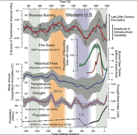 <p>What does Fig 5.8 represent?</p>