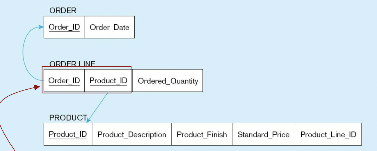 <p>what entity is being mapped?</p>