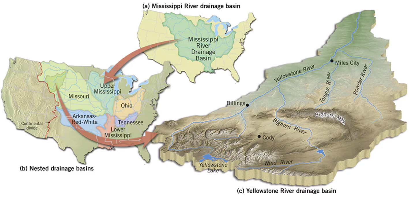 <p>Drainage Basin/Watershed</p>