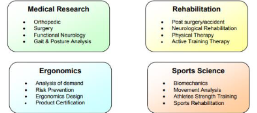 <p><span>EMG BIOFEEDBACK</span></p>