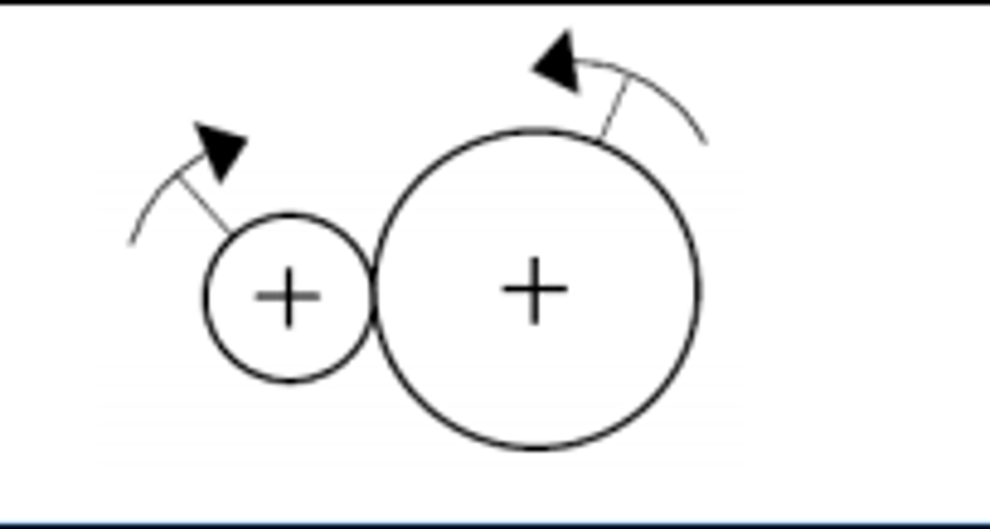 <p>- if a gear gives you <b>more force</b>, it must give you <b>less speed</b> at the same time<br>- if it gives you <b>more speed</b>, it has to give you <b>less force</b></p>