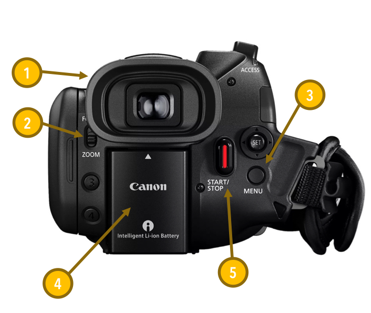 <p>What is the yellow #3 pointing to</p>