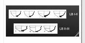 <p>LBI-LBII - Degenerated LBII-LBIII - S-Shaped</p>