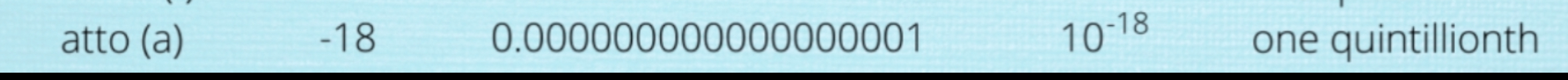 <p>Symbol: a, SN: 10 to the -18 power name: one quintillionth</p>