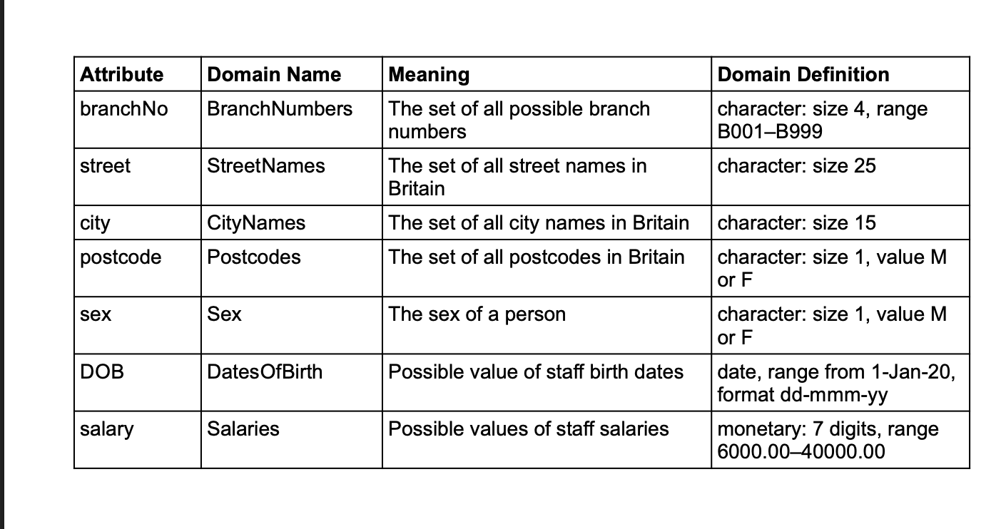 <p>In a relational Database, what is this an example of&nbsp;</p>