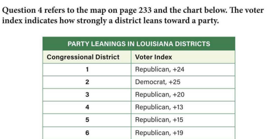 Which gerrymandering strategies do Districts 1 and 2 best show