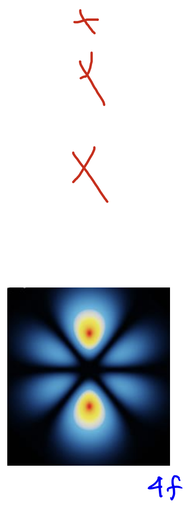 <p>L = 3</p><p>angular nodes: 3</p>