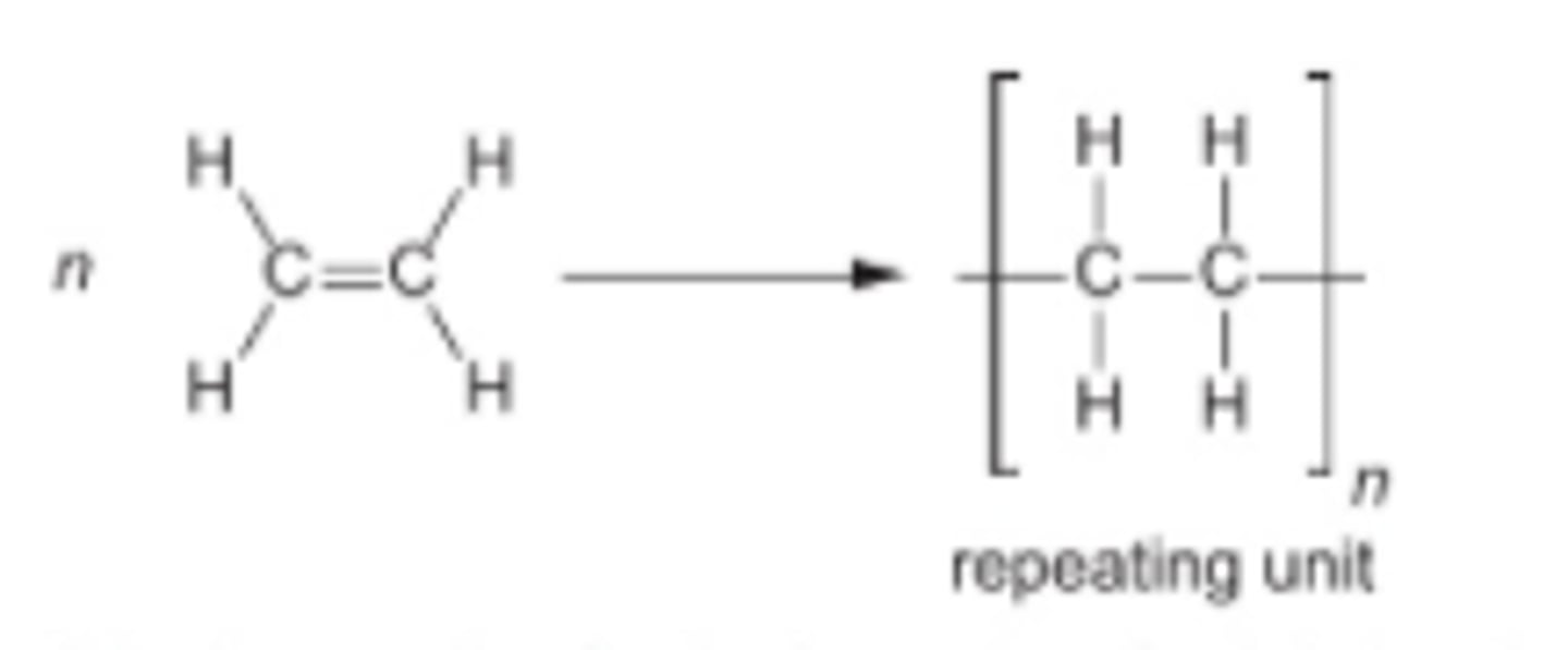 <p>For polymer:</p><p>1.Draw two C atoms that were in a double bond with a single covalent bond</p><p>2.Draw brackets and label n</p><p>3. Add the links outside the brackets</p><p>4.Add the atoms that were attached to each atom of the C bonds</p><p>For repeat unit it is the same as a polymer but without brackets or n</p><p>Monomer: put the normal molecule with a double bond in brackets preceded by n</p>