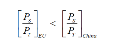 <p><strong>China</strong> — because skilled labour is <strong>scarce</strong> there, so skilled-intensive goods are <strong>more expensive</strong>.</p>