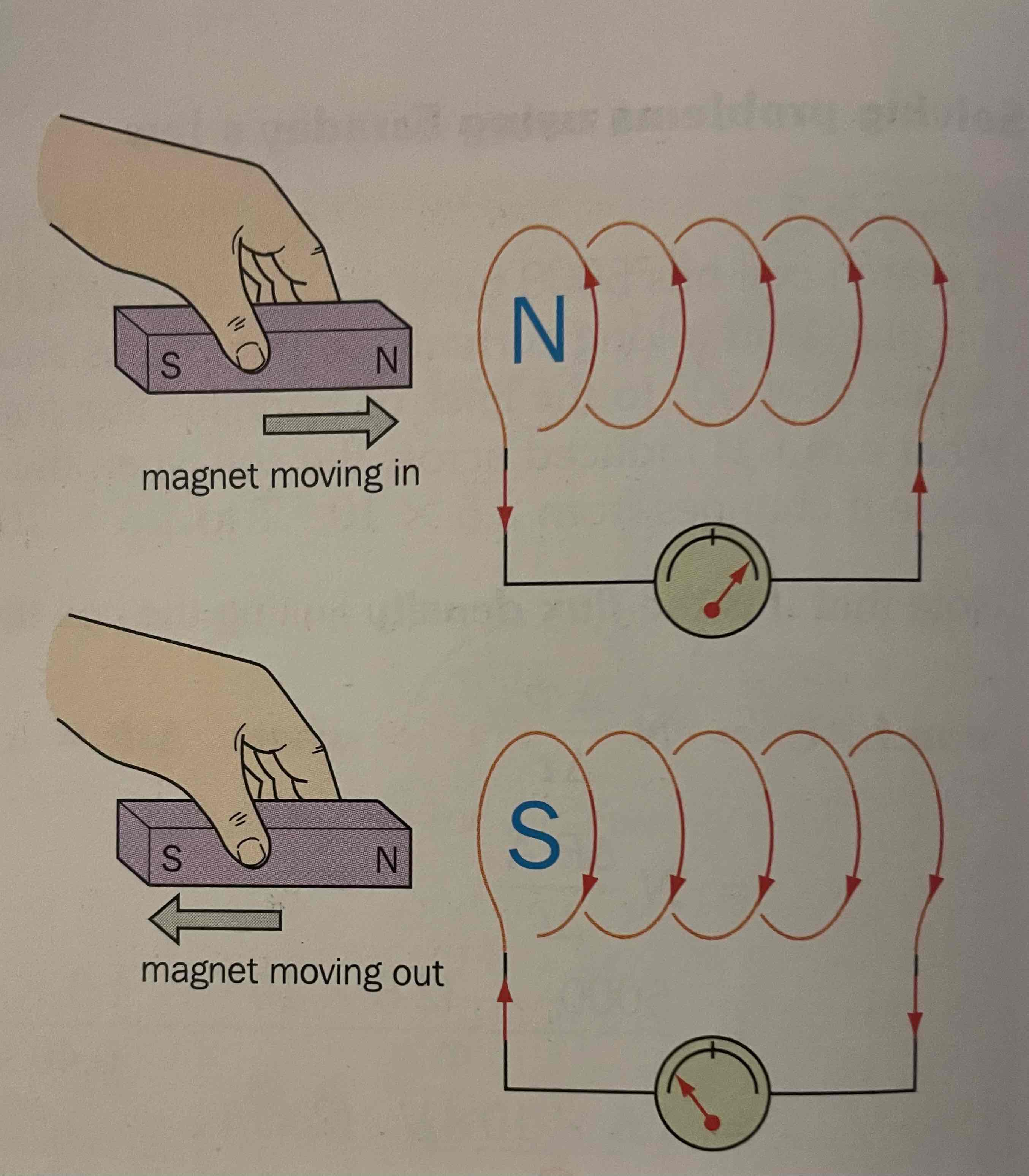 <p>F: Magnitude of induced emf is equal to the rate of change of flux (linkage)</p><p>L: direction of induced EMF will oppose the change in flux that made it.</p><p>emf= -(N) change in phi/ change in time </p>