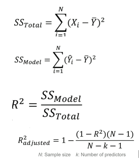 <ul><li><p>measures the proportion of variance in the DV explained by the IV</p></li><li><p>0 → poor fit, 1 → model explains all variance</p></li></ul><p></p>