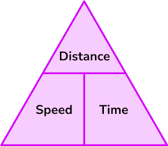 <p>speed = distance / time </p>