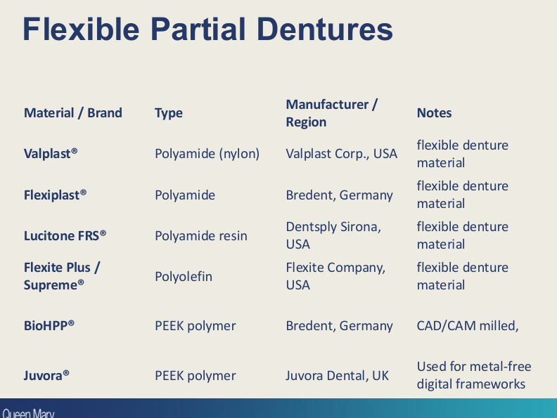 <ul><li><p>Injection moulding - traditional</p></li><li><p>CAD/CAM milling or 3D printing (modern)</p></li></ul><p></p>