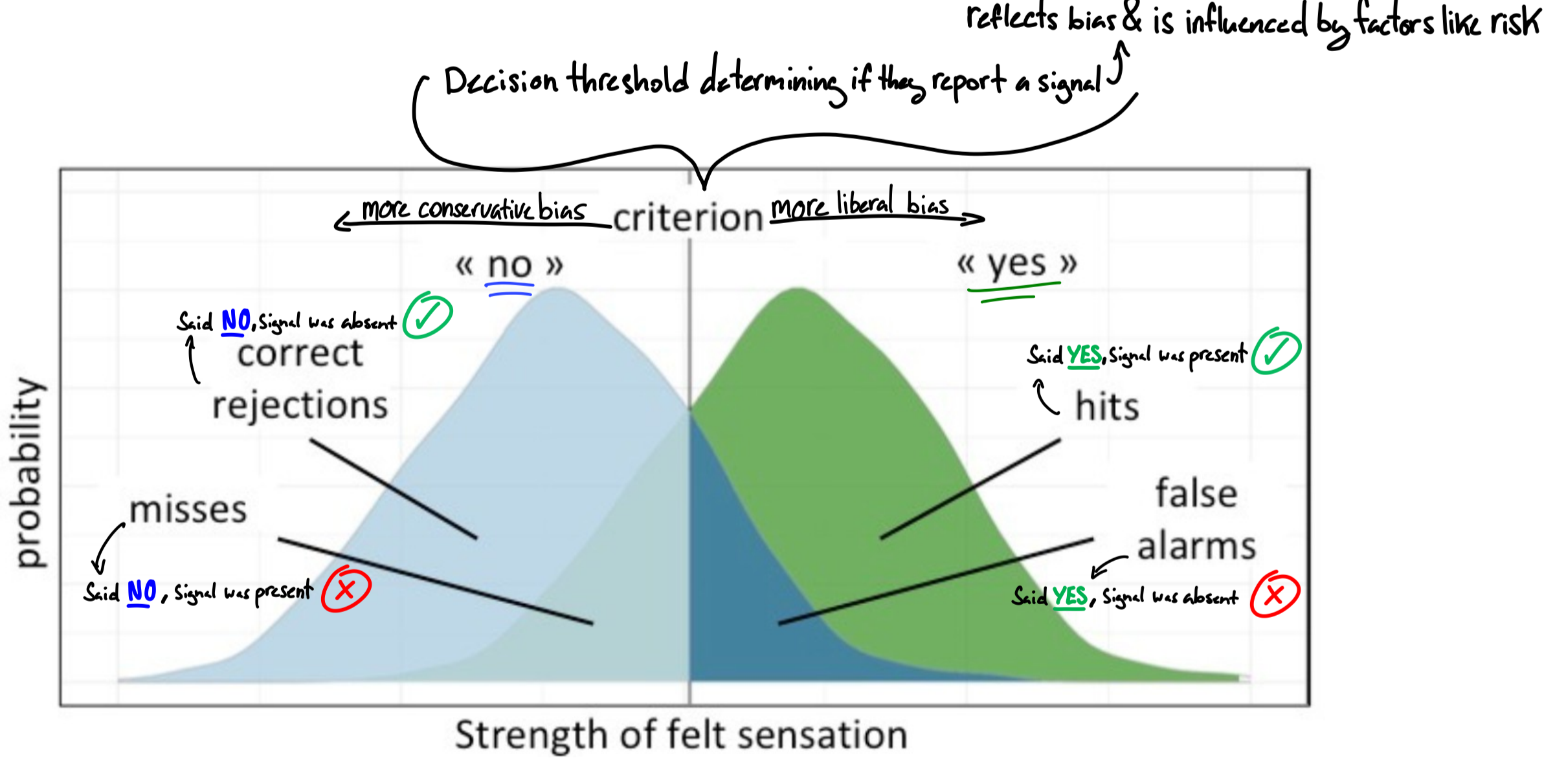 <ul><li><p><span>psychological theory explaining how people detect stimuli in their environment</span></p></li></ul><p></p>