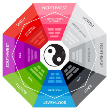 <p>Feng shui</p>