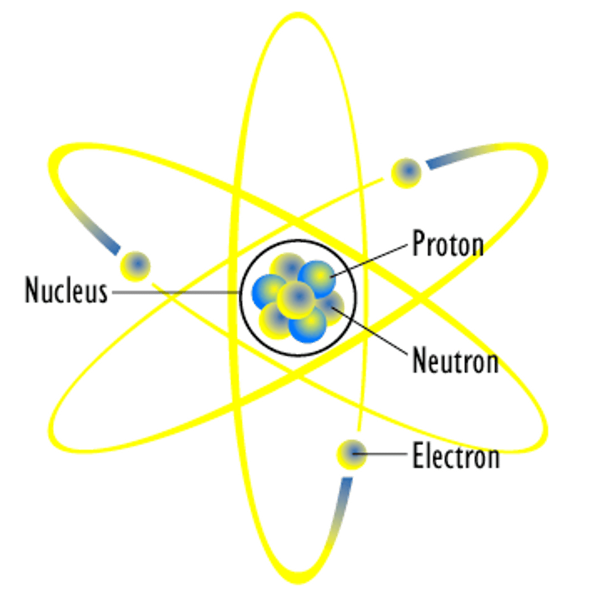 <p>The smallest unit of an element that retains the chemical and physical properties of that element.</p>