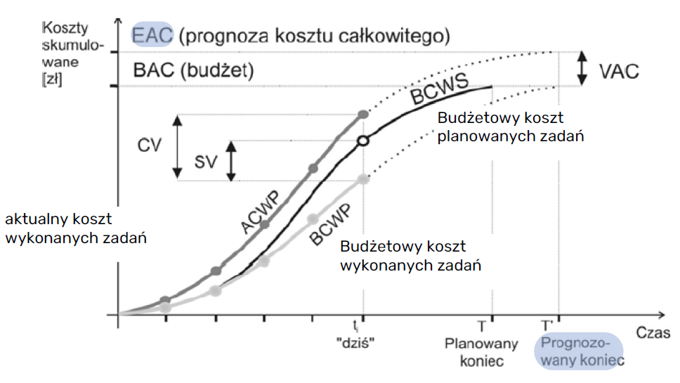 <p>EAC to:</p>