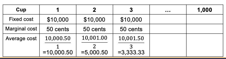 A higher HHI indicates greater market concentration, while a lower HHI suggests a more competitive market