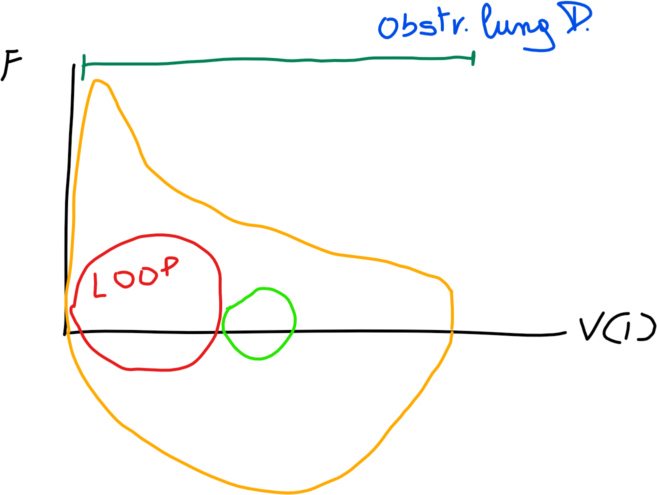 ostructive lung disease