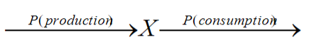 <p>This reaction models…</p><ul><li><p>decay</p></li><li><p>production and decay</p></li><li><p>irreversible conversion</p></li><li><p>reversible conversion</p></li><li><p>enzymatic reaction</p></li><li><p>spatial reaction networks</p></li><li><p>stochastic system</p></li><li><p>predator-prey relationship (Lotka-Volterra)</p></li></ul><p></p>