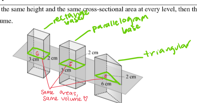 if two solids have the same height and same area at every cross section they have the same volume