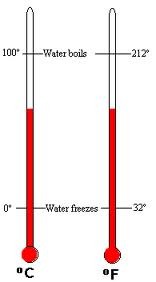 Yes, it does. Enzymes can only function at the correct temperature and pH.