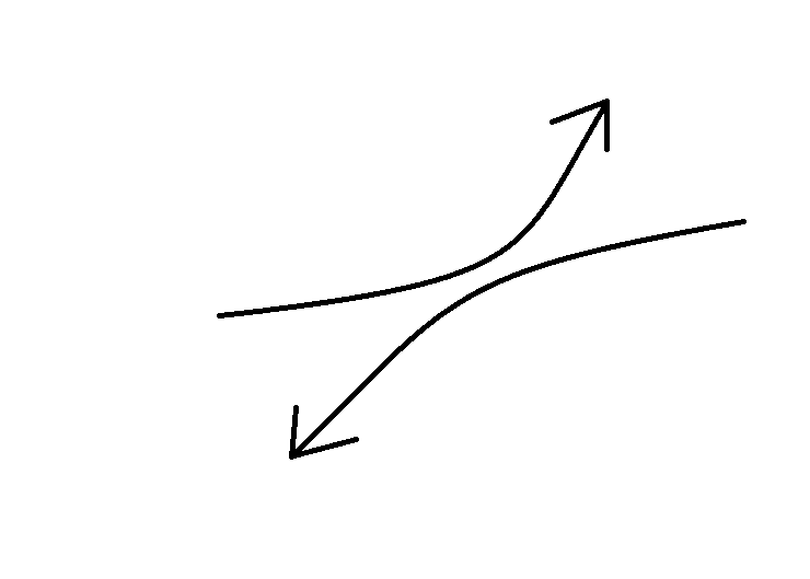 <p>une plaque qui monte par-dessus l’autre</p>