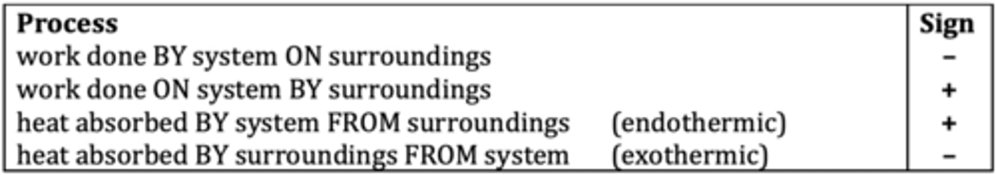 <p>used to determine the sign to be used when calculating/evaluating the work done as well as heat.</p>