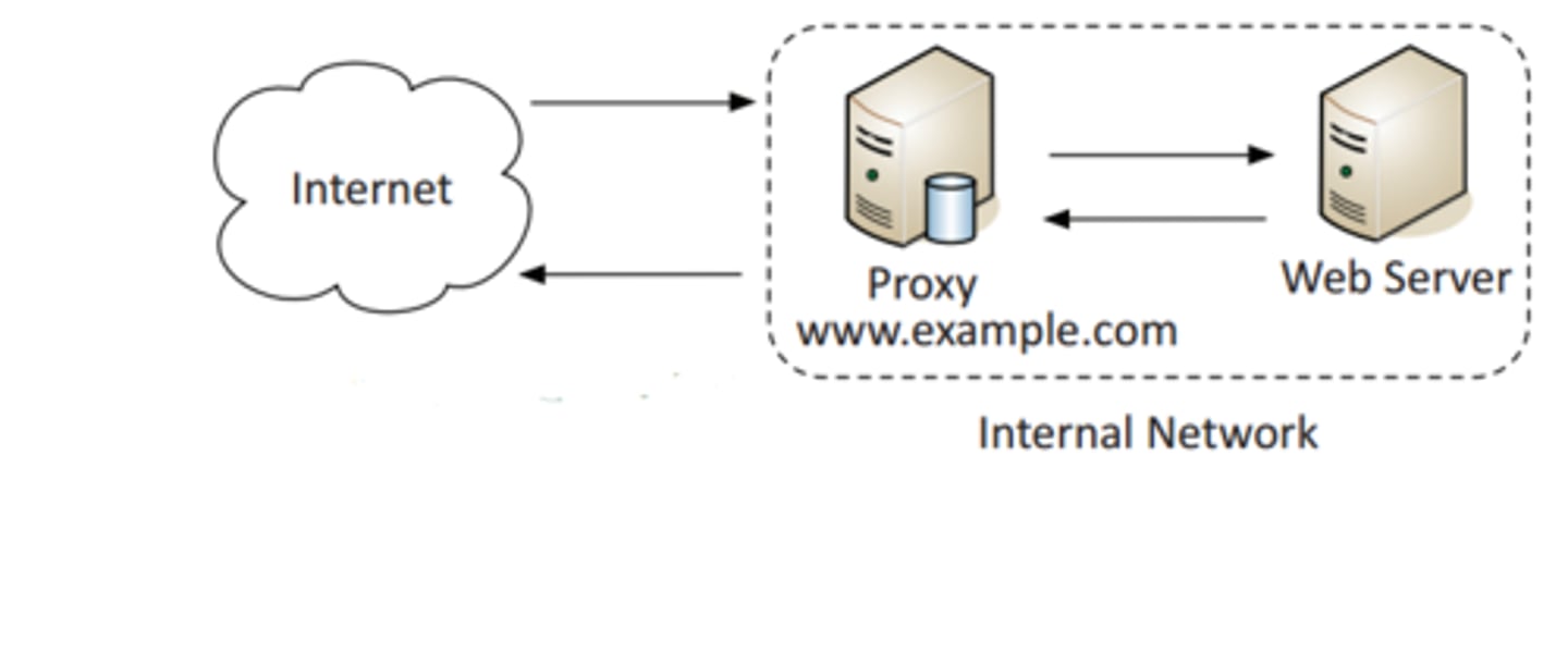 <p>Inbound traffic from the internet to your internal service</p>