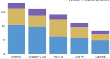 <p>#2 - using position to compare but baselines differ</p>