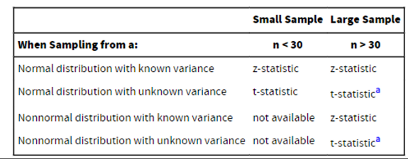 a: z-statistic also accepted
