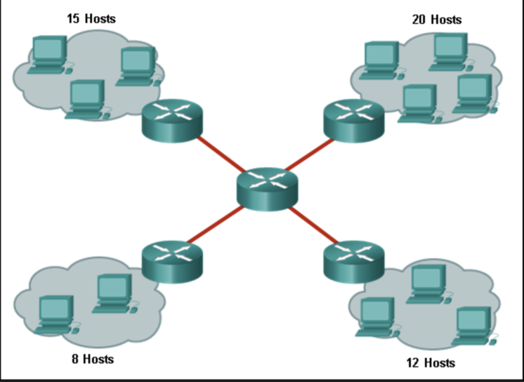 <p>refer to the exhibit. How many broadcast domains are displayed?</p>