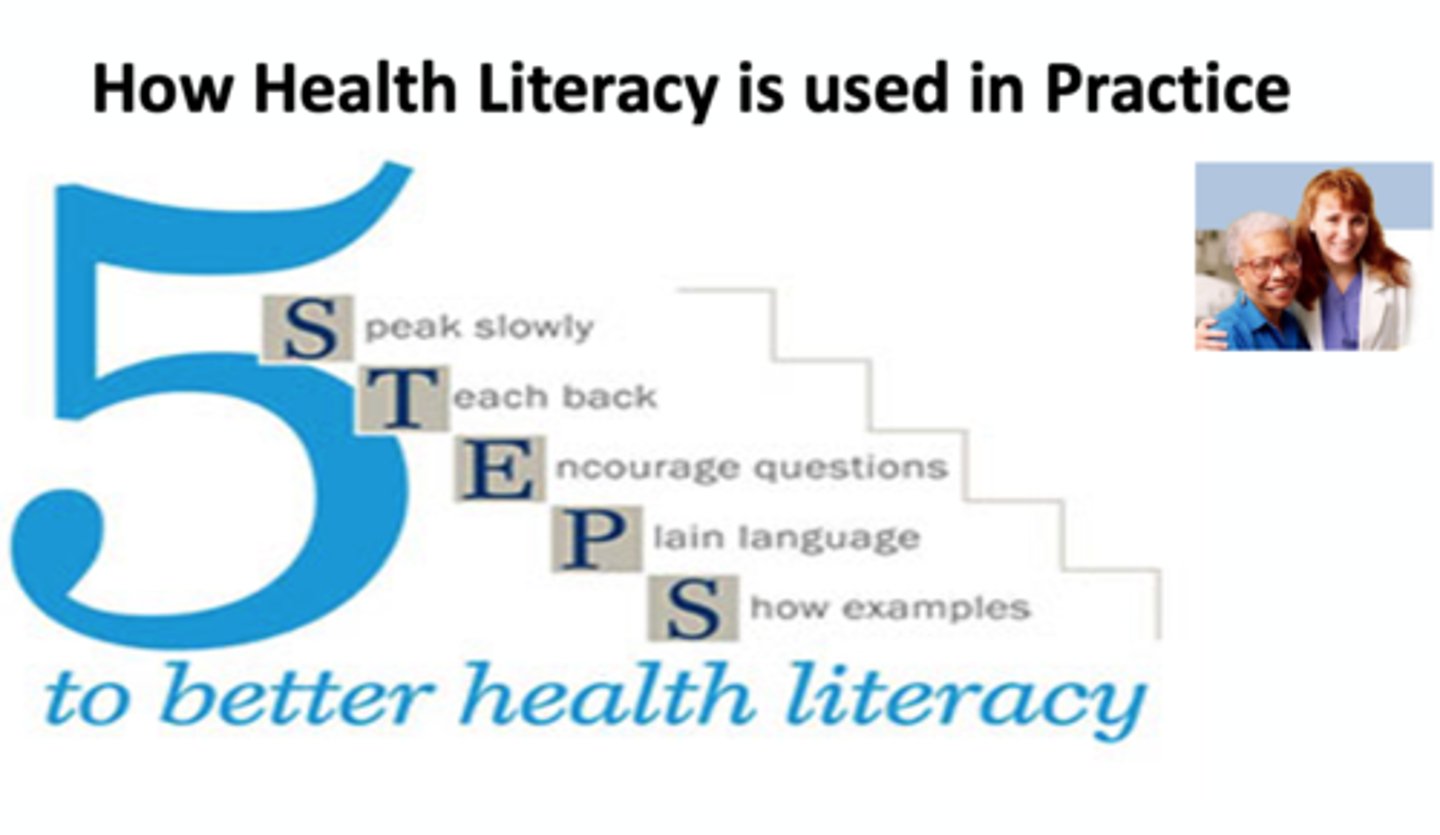 <p>speak slowly, teach back, encourage questions, plain language, and show examples.</p>