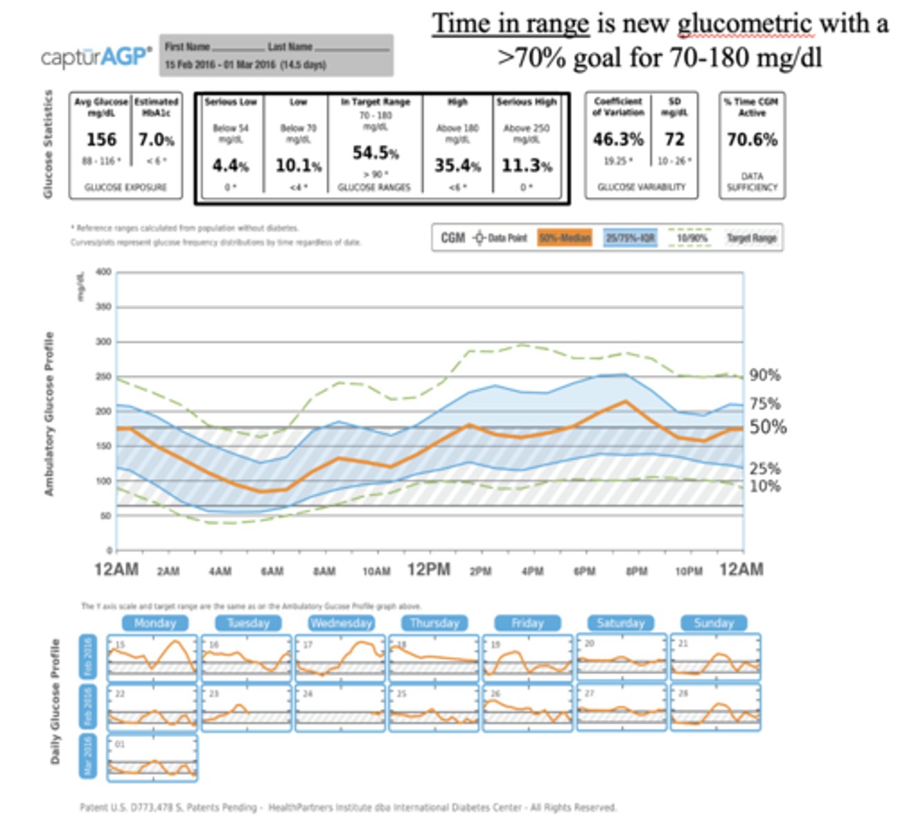 <p>Time in range</p>