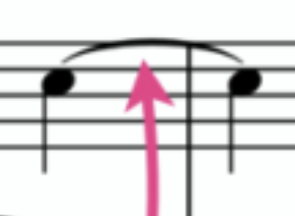 <p>curved line that connects two notes of the same pitch, indicating that they should be played as one note.</p>