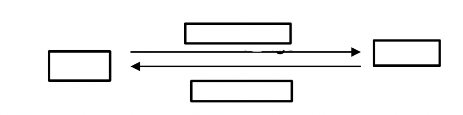 <p>fill in the diagram</p>