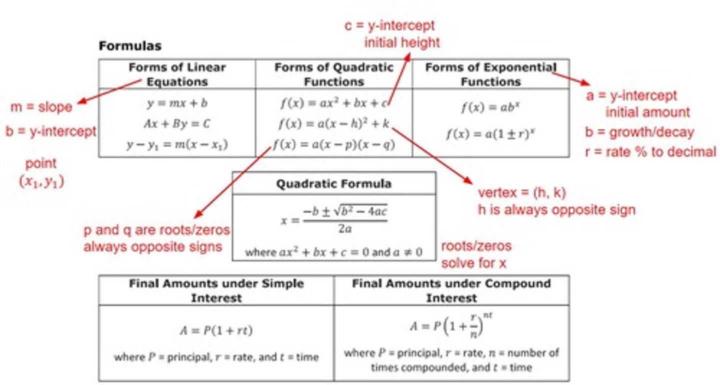 <p>x = -b / 2a</p>