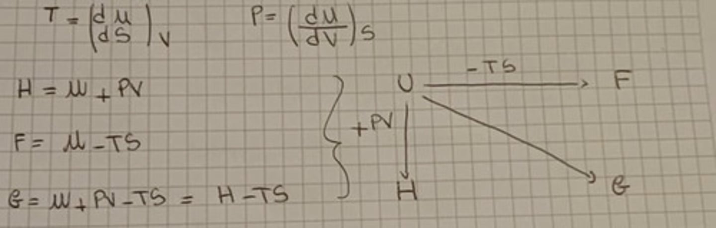 <p>dU = TdS - PdV</p><p>U = Internal energy</p><p>S = Entropy</p><p>P = Pressure</p><p>V= Volume</p>