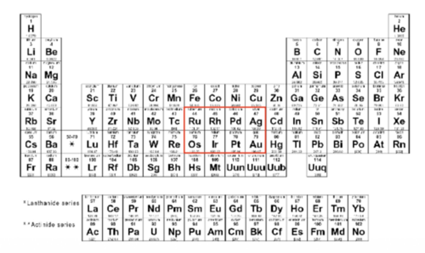 <p>What type of metals are in the red boxes?</p>
